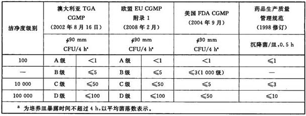 洁净室